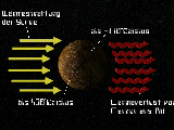 Description about the temperature of Mercury